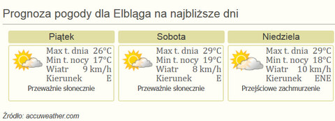 Nareszcie weekend! Święto, upał, spotkanie z gwiazdami i Wikingami