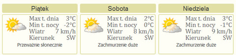 Nareszcie weekend: Sylwester i zabawa do białego rana