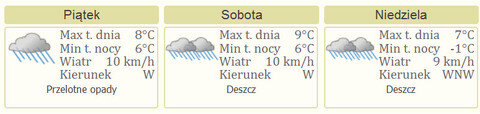 Nareszcie weekend: SztukaTERRiA i Sebastian Riedel