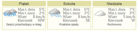 Nareszcie weekend: wernisaże, hokej i spotkanie z bajką czytaną