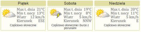 Nareszcie weekend: wiosenne sadzenie drzew, biegi i koncert EOK
