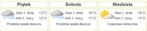 Nareszcie weekend: wybory, Baltic Cup i Bieg dla Wojtusia