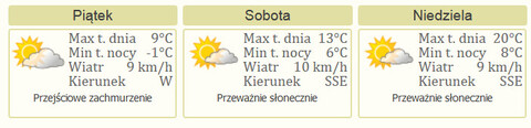 Nareszcie weekend: wycieczka rowerowa i piłka nożna