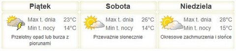 Nareszcie weekend. Wymiennik, Śniadanie na trawie i muzyczny salon