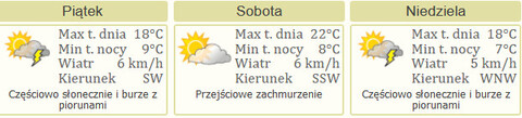 Nareszcie weekend: zawody motocrossowe, sadzenie drzew i Antonio Vivaldi