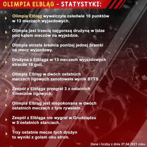 Olimpia Grudziądz vs Olimpia Elbląg: decydujący mecz o utrzymanie!
