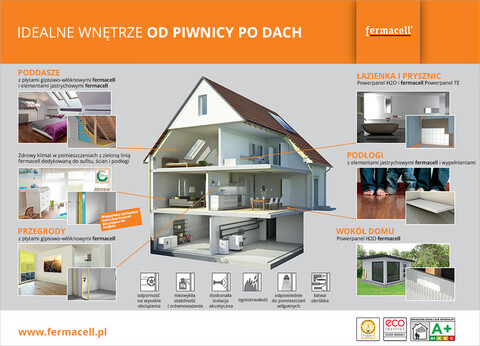 Płyty do suchej zabudowy – idealne rozwiązanie do wykończenia wnętrz