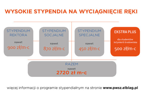 Podatki i rachunkowość – oblegany kierunek studiów już w Elblągu