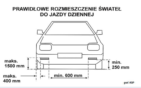 Policyjny poradnik kierowcy: Co warto wiedzieć o światłach LED