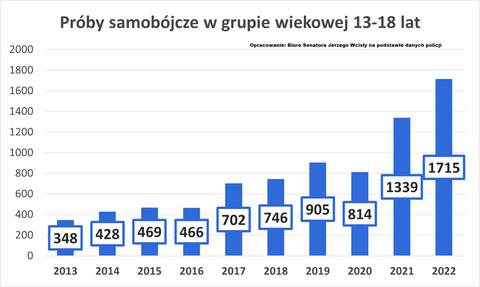 Rozmowa może uratować życie