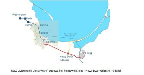 Pociągiem do Gdańska przez Nowy Dwór Gdański