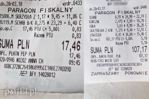 Skrzydełka za 9 zł, mielone po 22 zł. „Ceny żywności są kosmiczne”
