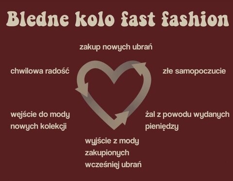 Ekologia jest modna, moda niekoniecznie ekologiczna