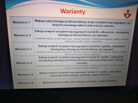 Miasto nie odkupi wyciągów. Co dalej z Górą Chrobrego?