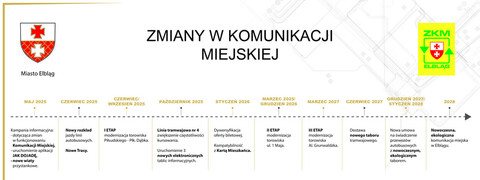 Zmiany w komunikacji miejskiej tuż, tuż