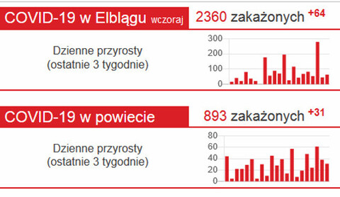 2 + 2 = 3 ? (w żadnym trybie)