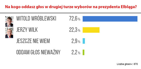 Decydujące wyborcze starcie
