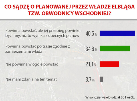 Zadaj pytanie w sprawie Wschodniej