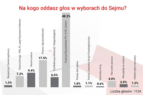 Tak głosowali Czytelnicy portElu