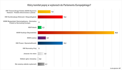 Sonda eurowyborcza. Tak głosowali Czytelnicy