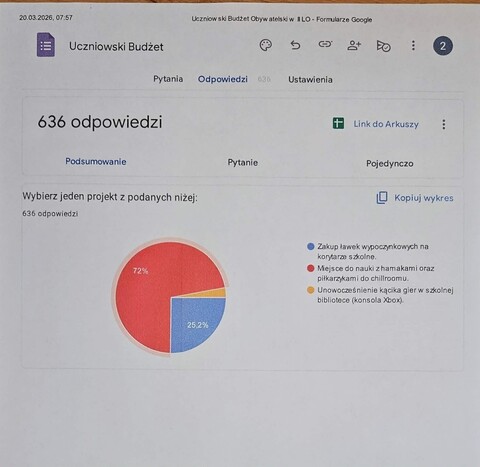 Uczniowie wybrali