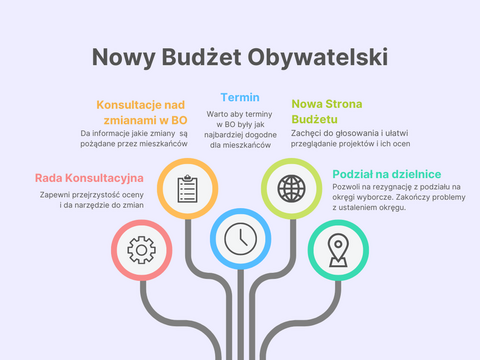 Nowy Budżet Obywatelski (opinia nadesłana) 