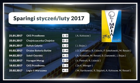 Olimpia przejdzie Odrę