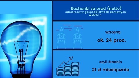 Czekają nas wysokie podwyżki prądu i gazu