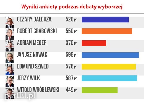 Kto wygrał, a kto przegrał w naszej debacie