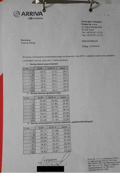 Miejska komunikacja: Spalanie a spóźnianie