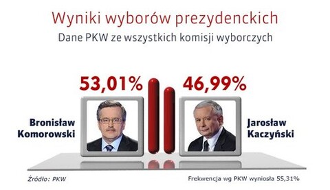 Jarosław Kaczyński nie jest zwycięzcą tych wyborów (opinia)