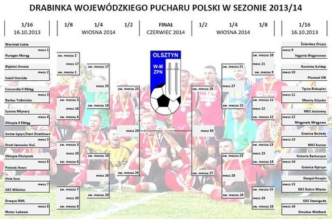 Koniec pucharowej przygody (piłka nożna)