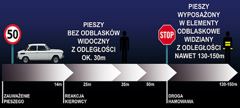 Odblaski ratują życie - zadbaj o swoją widoczność jesienią