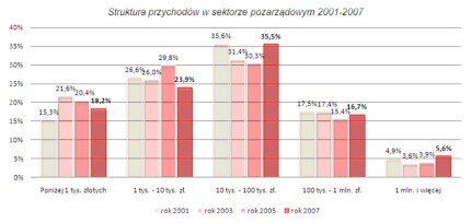 Organizacje pozarządowe pod lupą