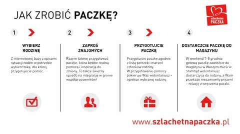 Pomóż spełnić ich marzenie