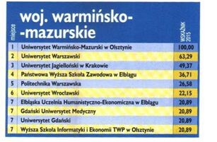 Absolwenci PWSZ w Elblągu cieszą się uznaniem pracodawców