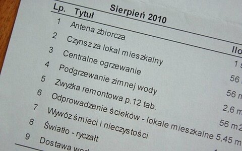 Problem 7 – Wysokie czynsze, żadnych ulg