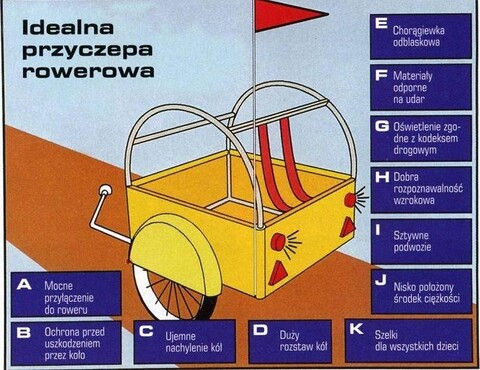 Rowerowe zmiany w PoRD - przyczepki i kaski