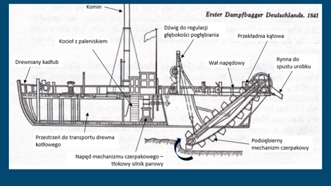 180 lat temu Elbląg też doczekał się pogłębiarki