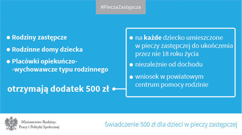 Świadczenie 500 zł dla dzieci w pieczy zastępczej