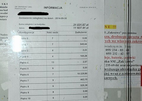 Spis dłużników – pomaga czy szkodzi?
