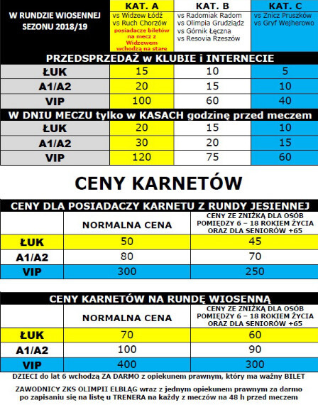 Trwa sprzedaż karnetów na mecze Olimpii Elbląg w rundzie wiosennej