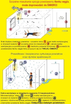 Ulotki odpowiedzią na zatrucia