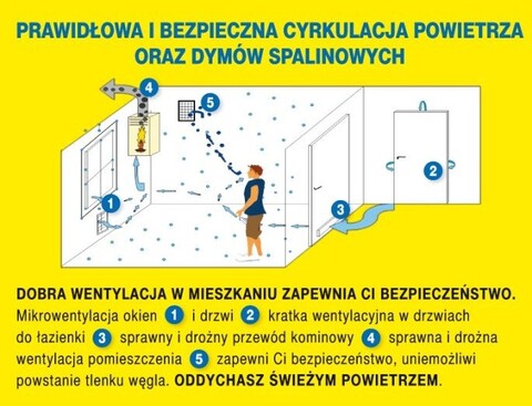 Uwaga na tlenek węgla!