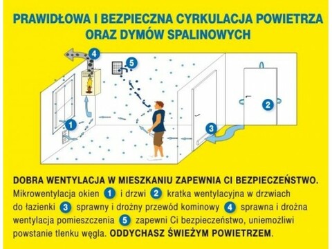 Uważaj na zatrucie tlenkiem węgla