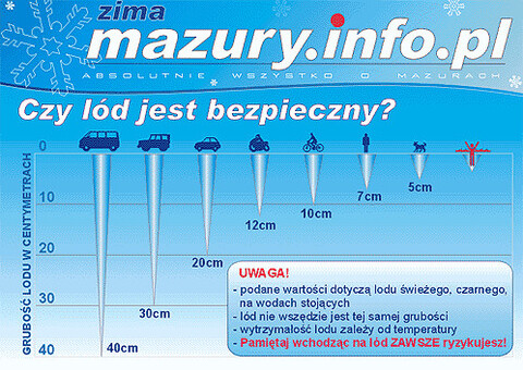 Wchodząc na zamarznięte akweny, ryzykujesz życie