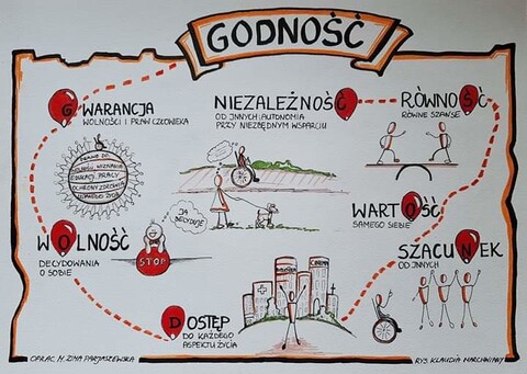 Wiary(godne) życie
