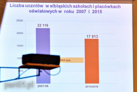 Szkoły zawodowe do reanimacji, ale nic na siłę