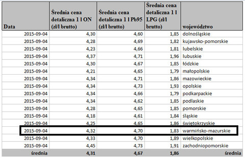 Spadki w detalu, zwyżki w hurcie