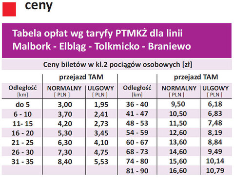 Kolej Nadzalewowa- wypróbuj koniecznie!